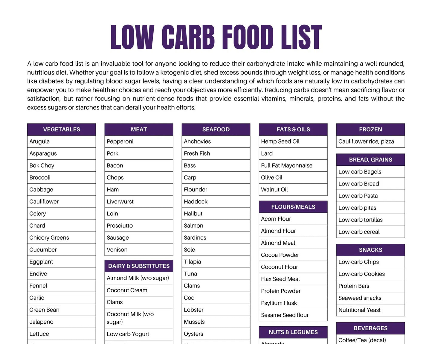 The Food Improvement Bundle (Glycemic Index List + Low Carb List + 60 High Protein Snack Ideas)