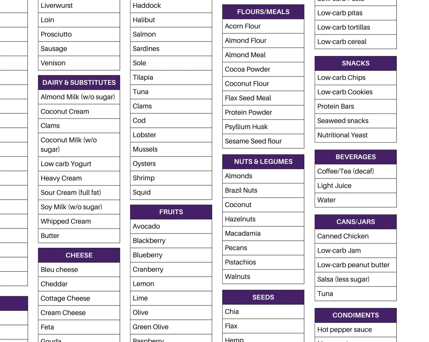 The Food Improvement Bundle (Glycemic Index List + Low Carb List + 60 High Protein Snack Ideas)